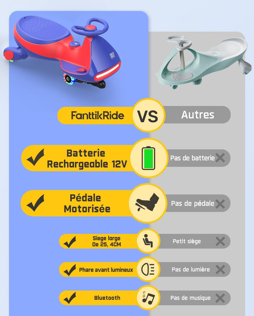 Voiture Électrique Enfant FanttikRide N7 Pro