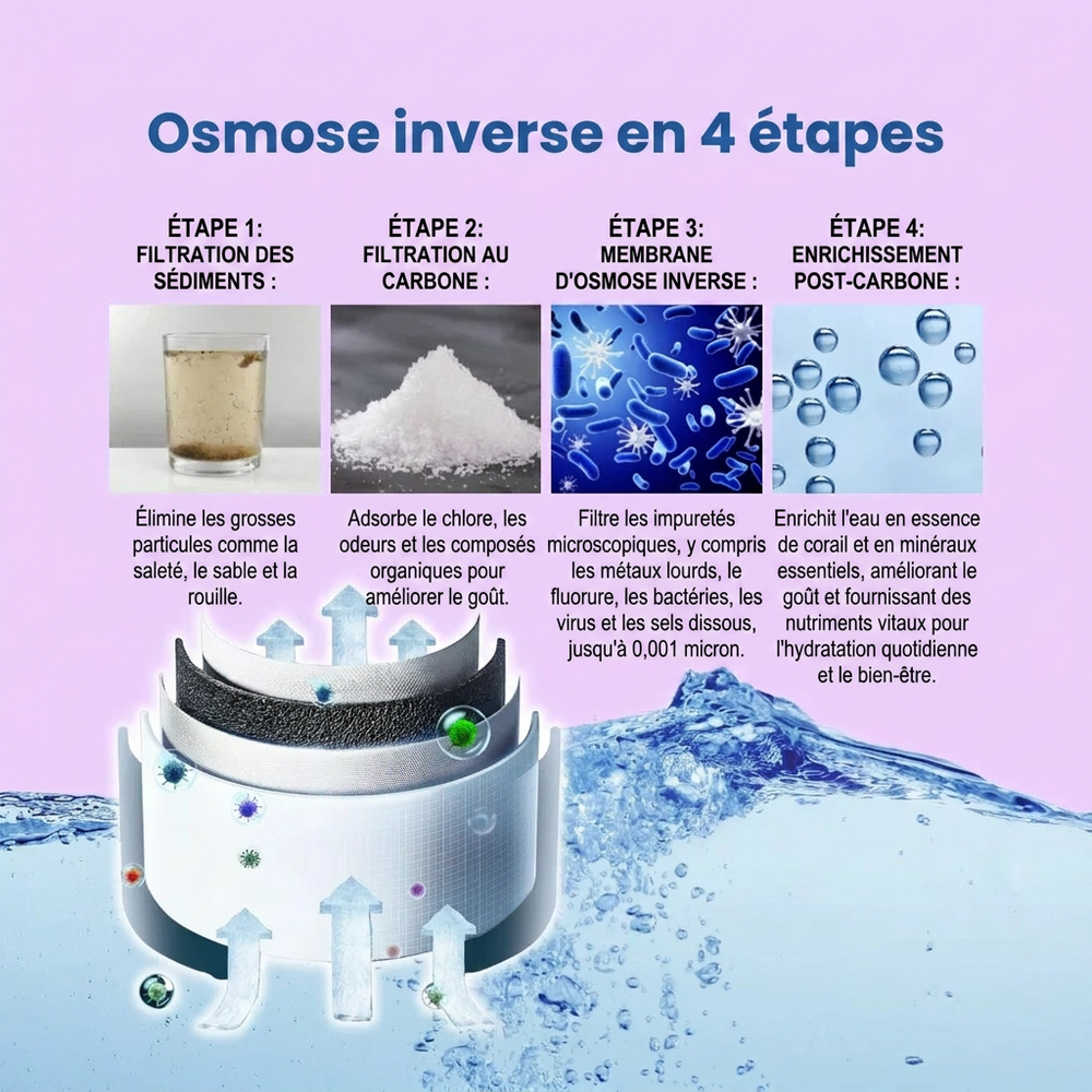 The Watery — Purificateur d'eau osmose inverse 4 étapes, eau chaude & froide instantanée, pichet 1,4 L