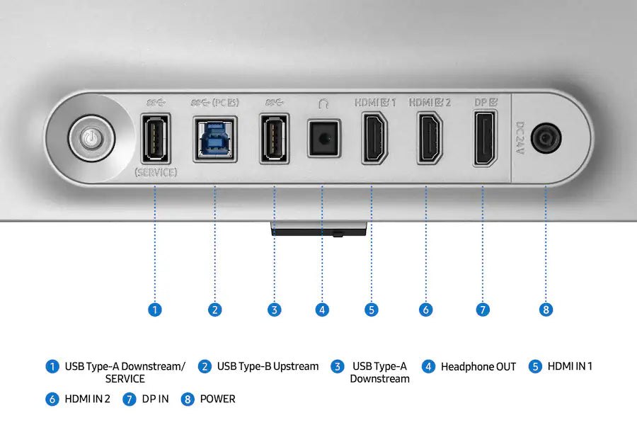 Deux HDMI, un DisplayPort, un hub USB